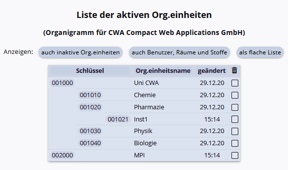 Kopieren einer Organisationseinheit