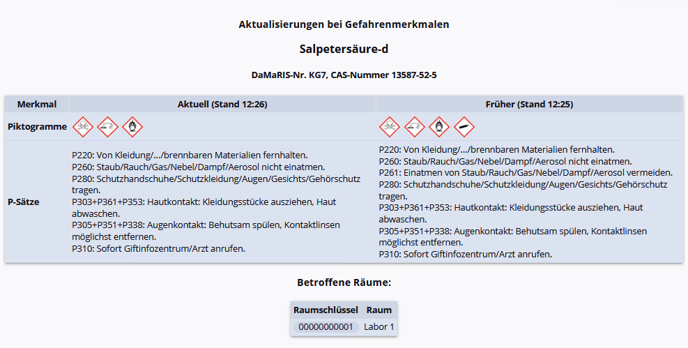 Menüpunkt Aktualisierungen