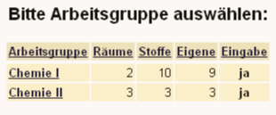 Arbeitsgruppe auswählen