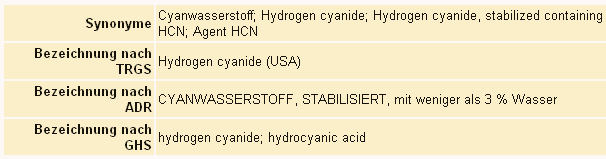 Synonyme und Bezeichnungen