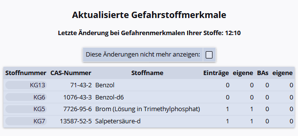 Menüpunkt Aktualisierungen