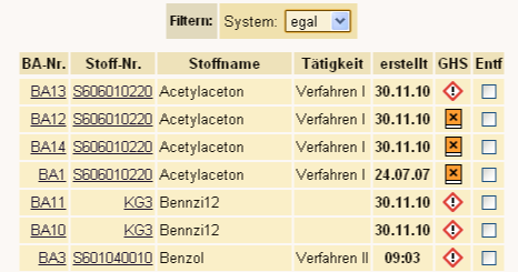 Liste aller Betriebsanweisungen eines Raums